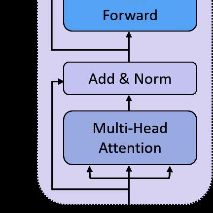 Image result for Encoder/Decoder Structure