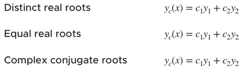Variation of Parameters Diff.equations 的图像结果
