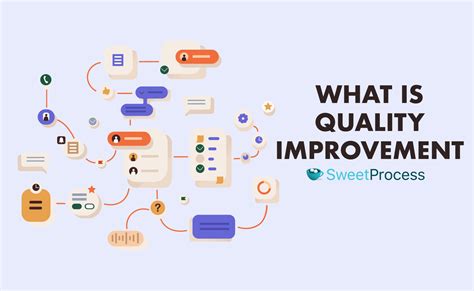 Examples of Quality Improvement Process 的图像结果