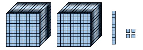 Image result for Ordering and Comparing 4 Digit Numbers