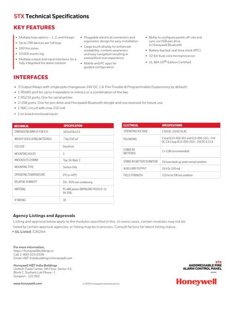 Honeywell Morley - Morley Dxc4 4 Loop Panel Trader - Wholesaler ...