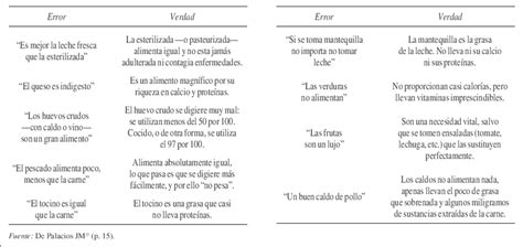 Errores comunes en la alimentación precompetitiva