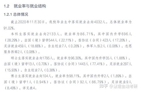 上海高校硕士生就业率及薪资水平 - 知乎