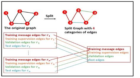 Heterogenous Graphs 的图像结果