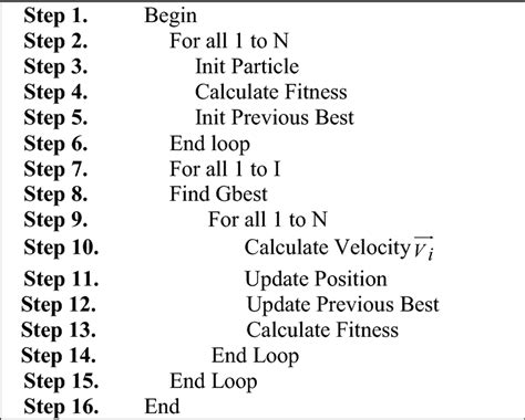 Image result for Spectrum Allocation