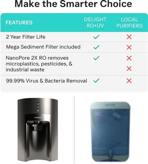 Aquaguard Sure Delight 6 L RO + UV Water Purifier 2 Year Filter Life ...