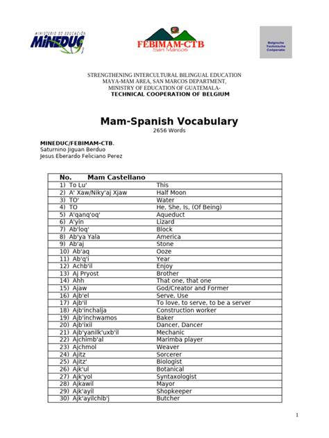 Image result for Mam Language Translator