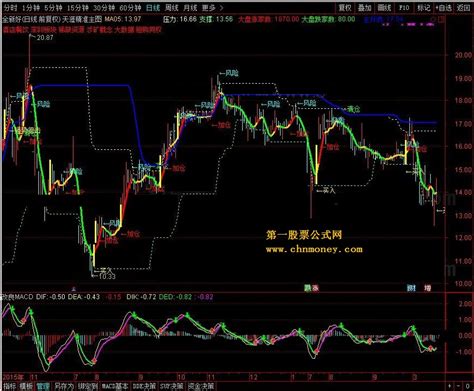 天涯精准主图详解 通达信精准_通达信公式_好公式网