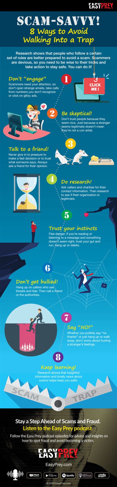 Image result for Anti-Scam Simple Drawings