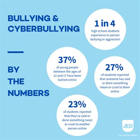 Understanding Bullying | JED