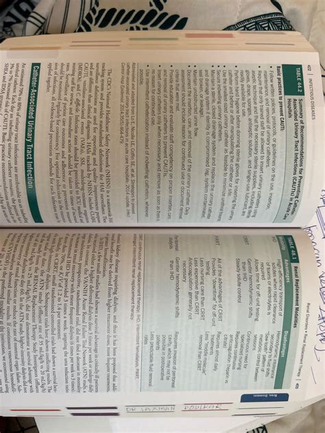 Buy Washington Manual of Critical Care: Recipes for Healthy Houses Book ...