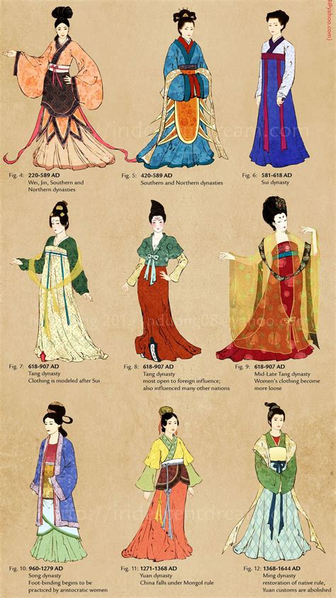 Madame de Pompadour — Timeline of Chinese clothing from Qin dynasty to ...