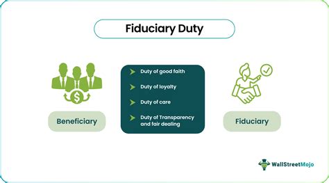 Fiduciary Duty - Meaning, Explained, Example, Breach