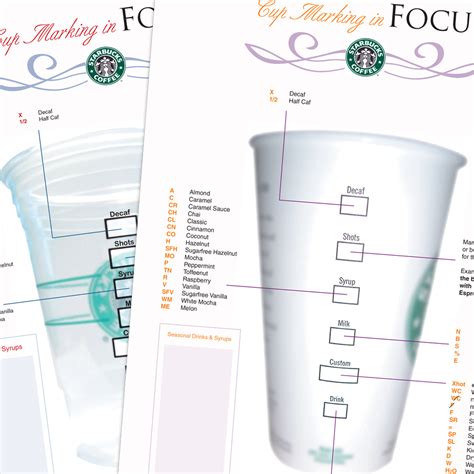Starbucks Cup Marking Training Posters - Wave Design