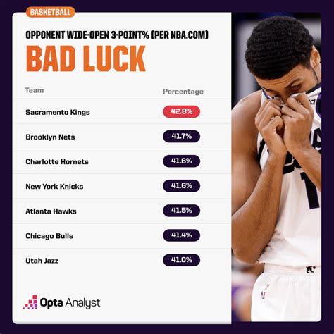 Seven Telling Storylines to Watch During the NBA's Second Half | Opta ...