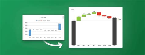 Image result for Comparison Colum Chart in Excel