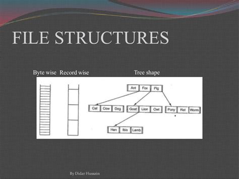Computer File System Tutorial 的图像结果