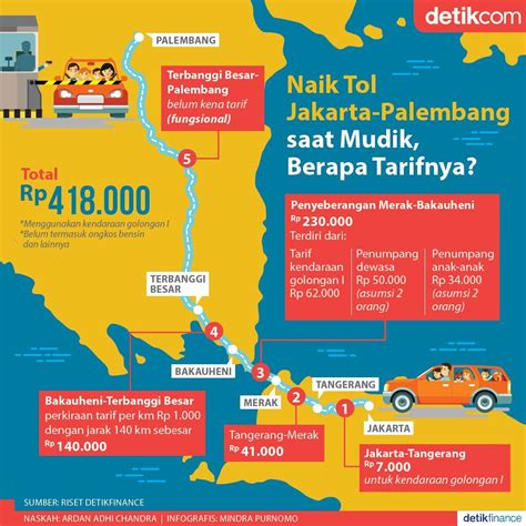 berapa tarif tol surabaya solo