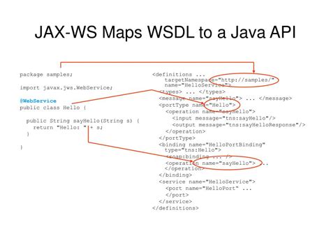 Image result for Java Web Services