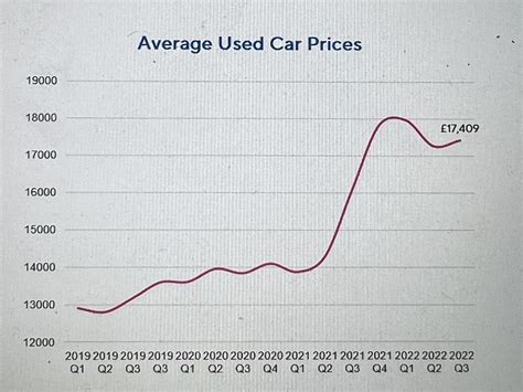 Used Car Prices : r/CarTalkUK