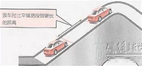 驾考科目二：C1坡道定点停车与起步满分教程，掌握要点技巧，一把过！_腾讯视频