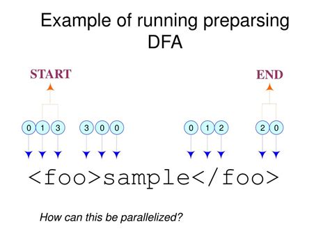 Image result for DFAS Tutorial