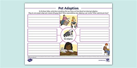 Pet Adoption Mind Map