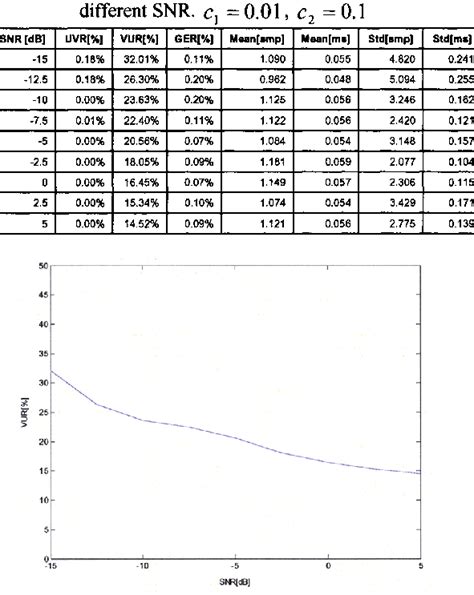 Image result for Additive White Gaussian Noise Tutorial
