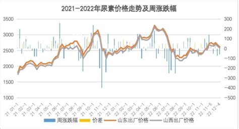 2017年中国尿素行业产量及价格走势分析【图】_智研咨询