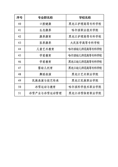（提醒）黑龙江省教育厅、信访局等报名入口_人员
