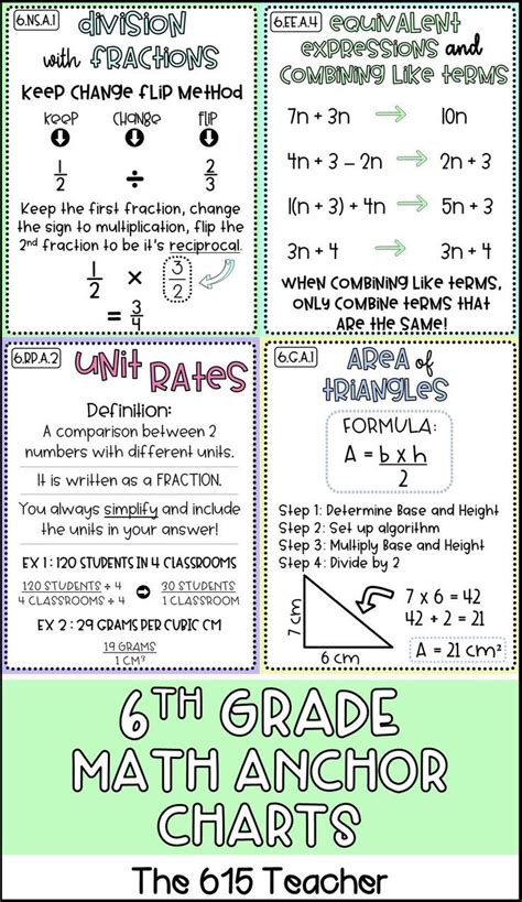 Image result for 6th Grade Math Formula Sheet