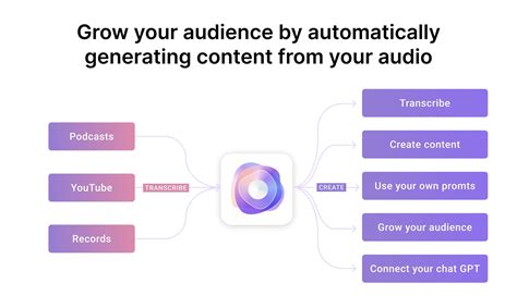 Image result for Transcribe Tools