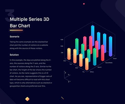 Image result for Comparison Data Visualization