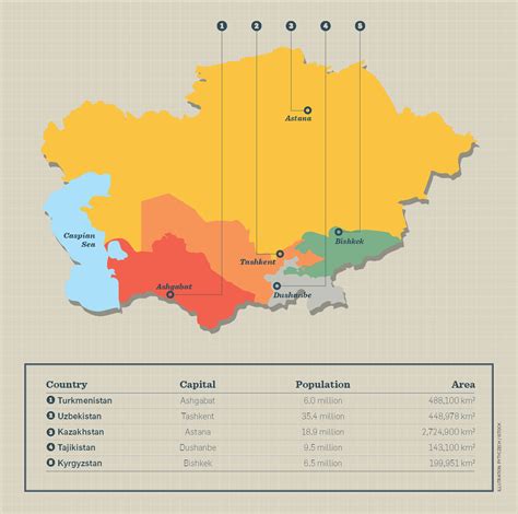 Fascinating Central Asia | Schrack Seconet AG
