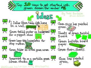 Fun Projects with Green Screen 的图像结果