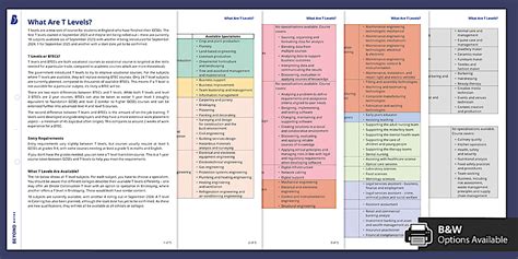 👉 What are T Levels?