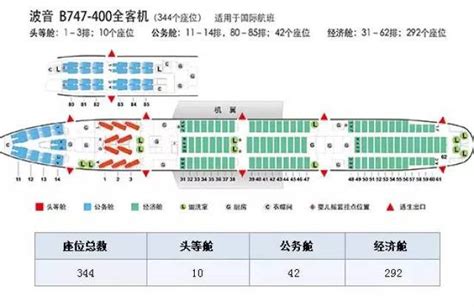 空客a359机型座位图,空客359机型座位图,空客33a机型座位图_大山谷图库