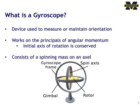 Image result for Gyroscope Principle