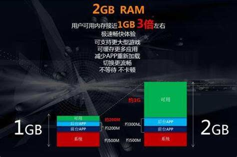 8g内存够用吗 内存条8g和16g的区别_电器选购_学堂_齐家网