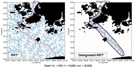 Development of Ship Route-Planning Algorithm Based on Rapidly-Exploring ...