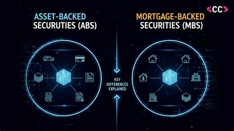 Asset-Backed Securities (ABS) vs. Mortgage-Backed Securities (MBS): Key ...