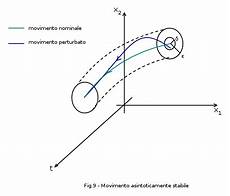 controlli automatici dispense il problema della stabilit 224 nei sistemi di controllo controlli automatici dispense il problema della stabilit 224 nei sistemi di controllo