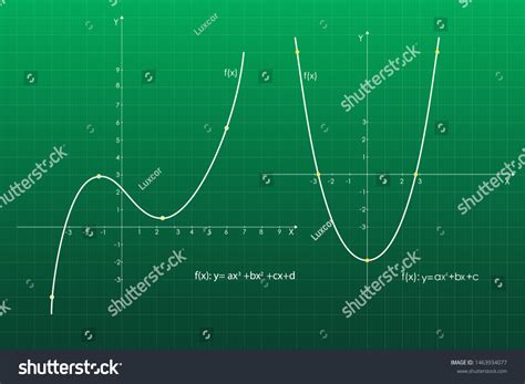 Simple Math Graph 的图像结果