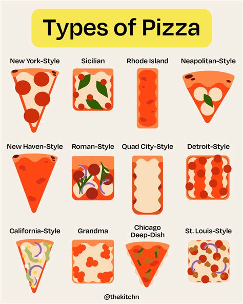 Types Of Pizza 13 Different Styles Of Pizza From Across The Country