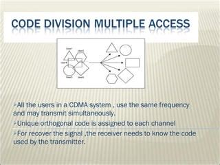 Spread Spectrum Multiple Access 的图像结果