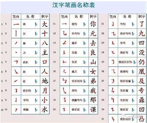 衤字单字书法素材中国风字体源文件下载可商用