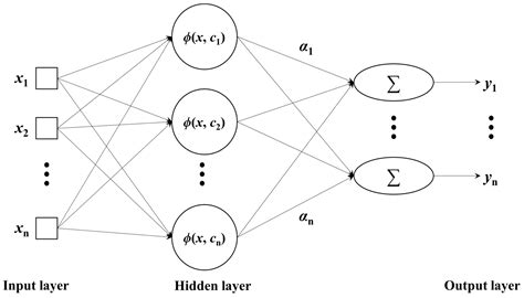 Meta-Models and Genetic Algorithm Application to Approximate ...