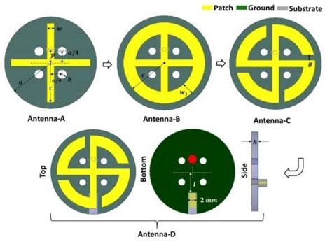 Antenna Design Tutorial 的图像结果