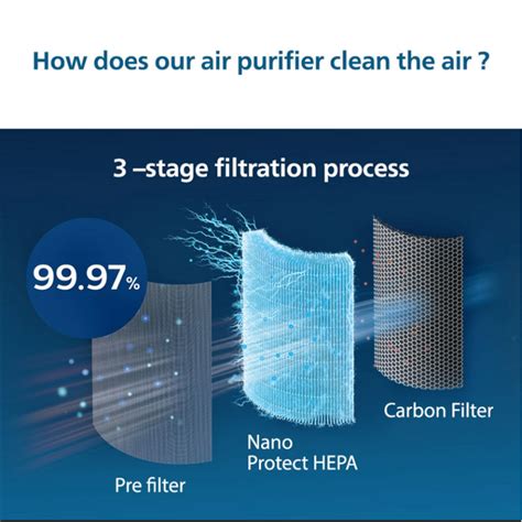 Buy Philips FY1410 NanoProtect HEPA Filter for Air Purifiers