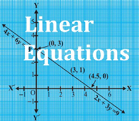 Image result for Linear Equation For